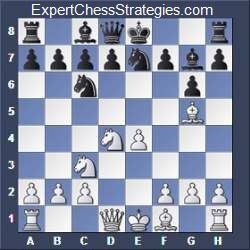 best chess moves