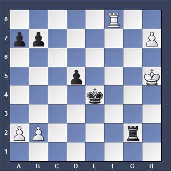 What Is a Blunder in Chess & How to Avoid It?