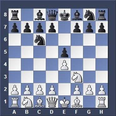 Using Chess Notation