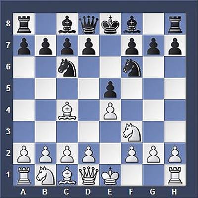 Chess Openings- Benoni Defense 